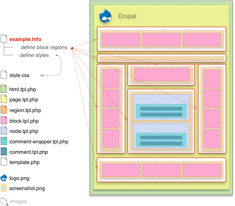 drupal 7 theme templates