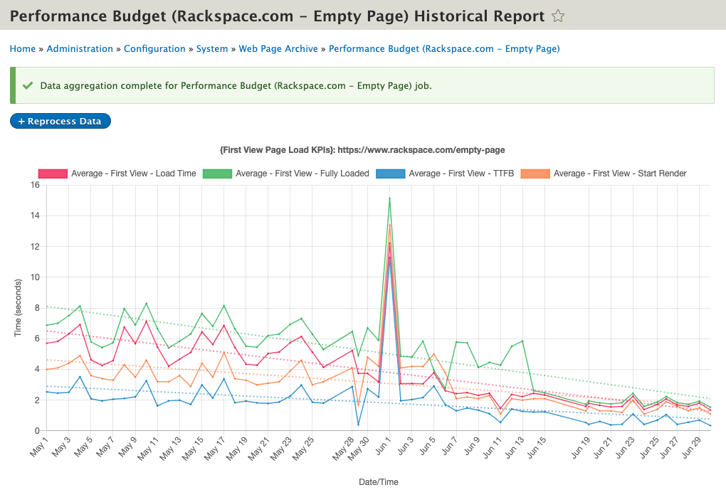 Example chart data