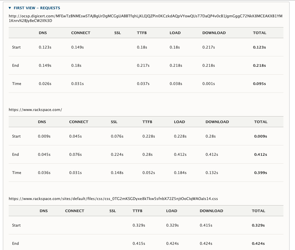 Example Request Tables