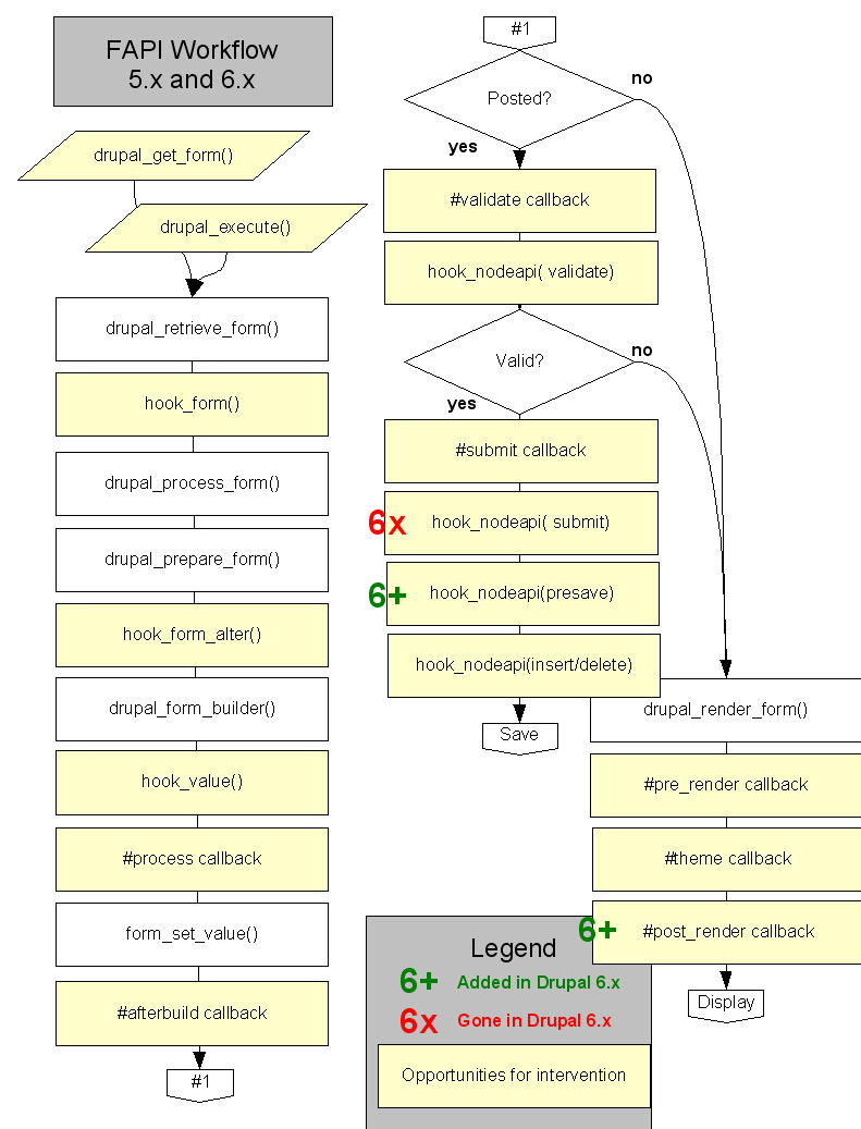 FAPI workflow