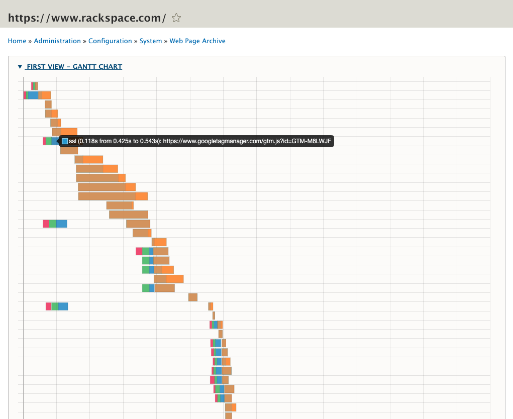Example Gantt Chart