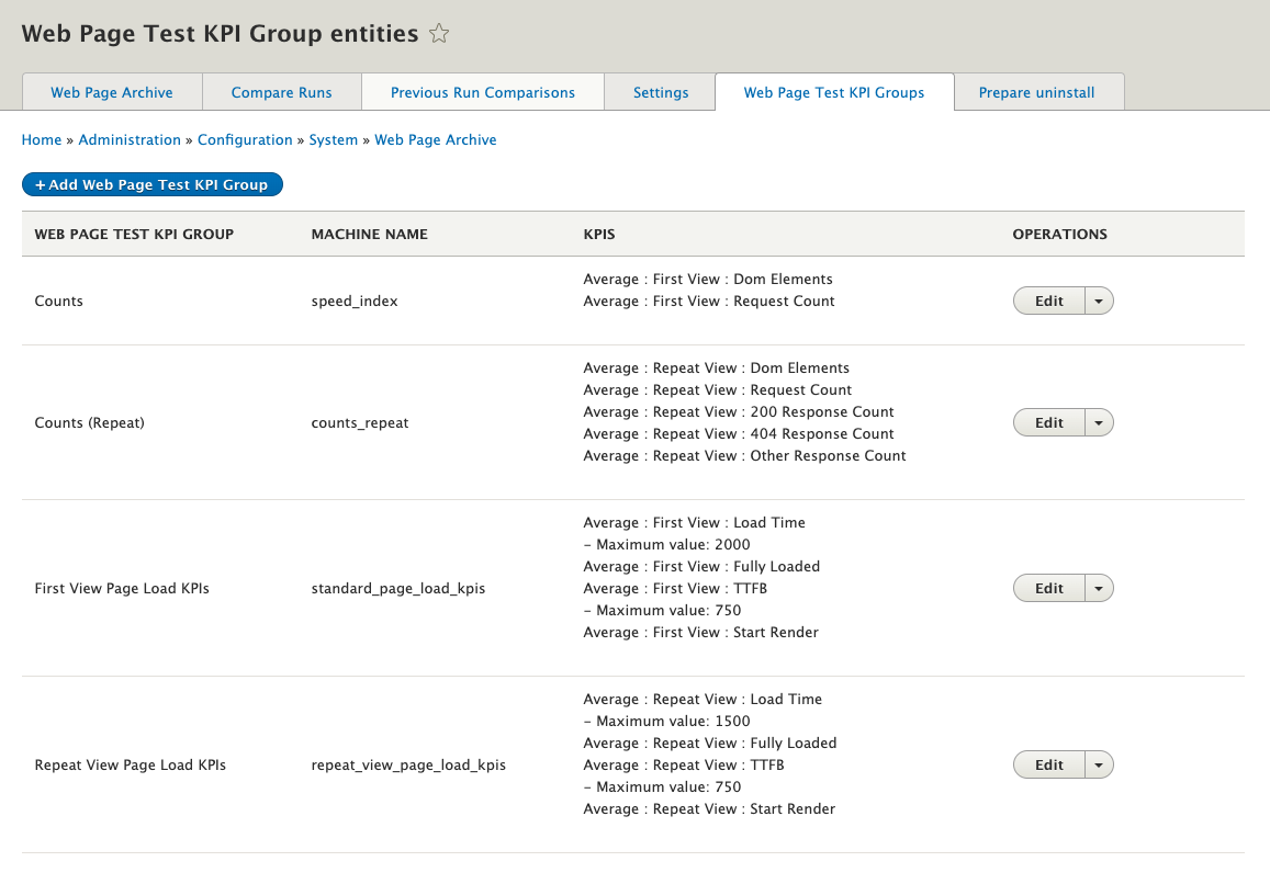 KPI Groups Overview Page