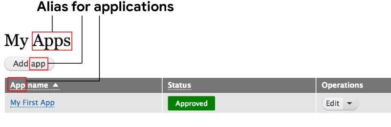 Alias for applications