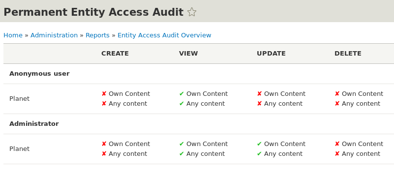Entity Access Audit report applied to Permanent entities