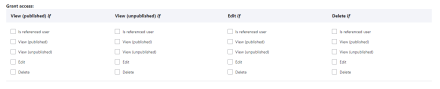 Permission Matrix with referenced User