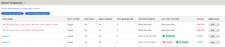 List of Suites