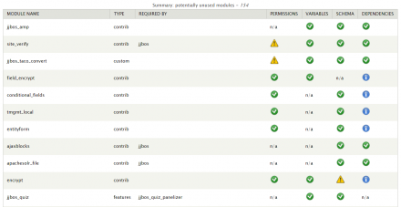 Module Analyzer (Summary report)