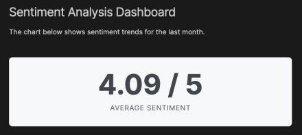 average monthly value