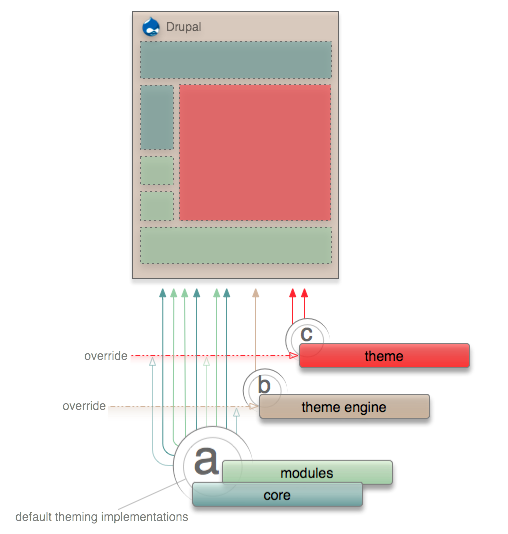 output overrides