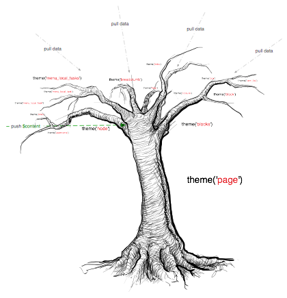 output overrides